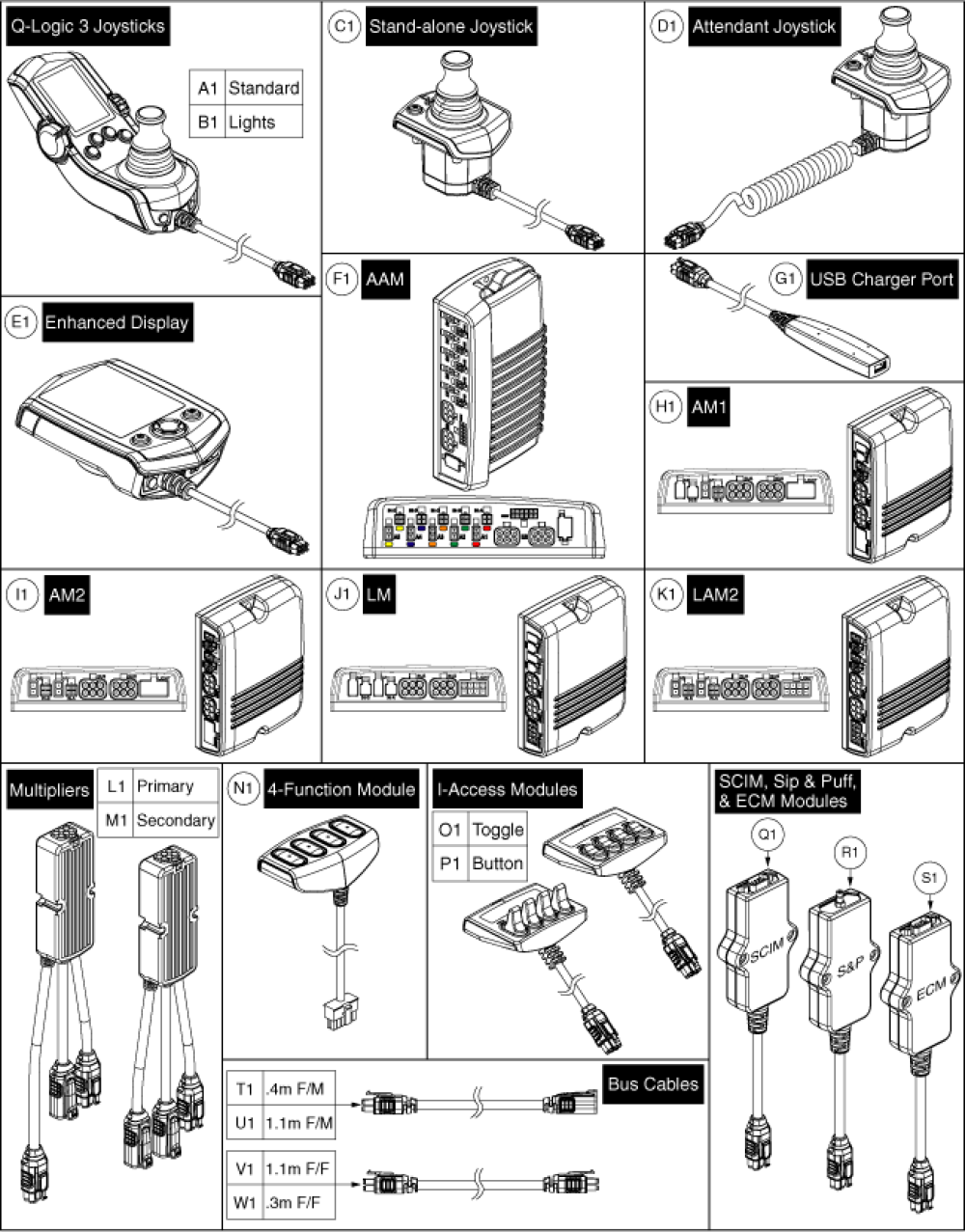 Q-logic 3 Joysticks & Modules parts diagram