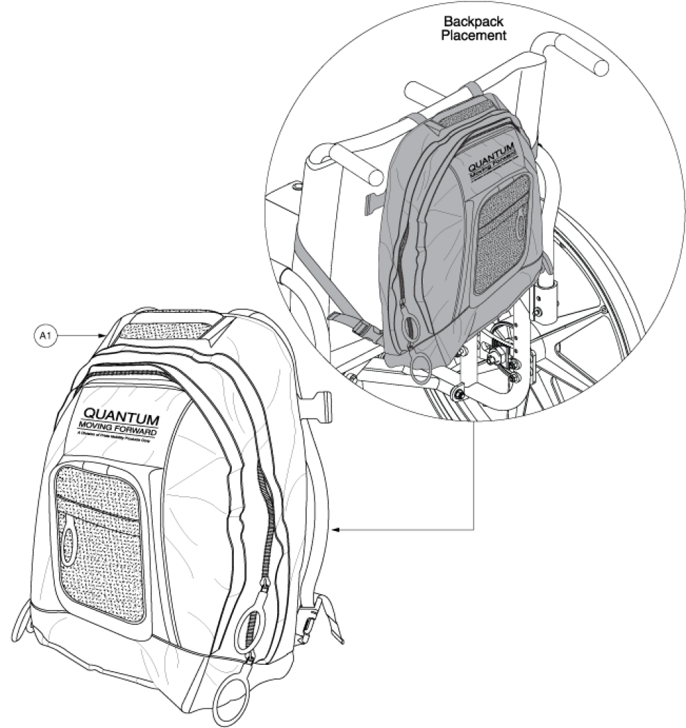 Quantum Labeled Backpack parts diagram