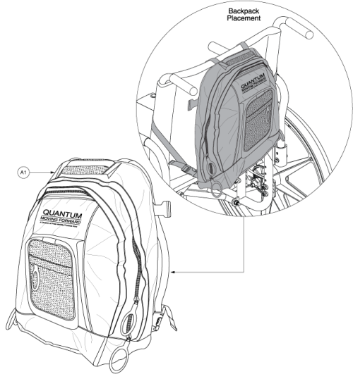 Tru-Balance 3 Seat Replacement Parts by Pride Mobility - Quickie