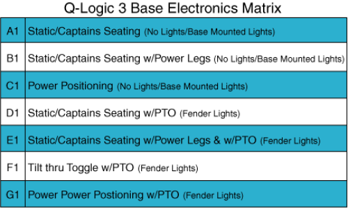Q6 Edge Q-logic 3 Electronics Matrix parts diagram