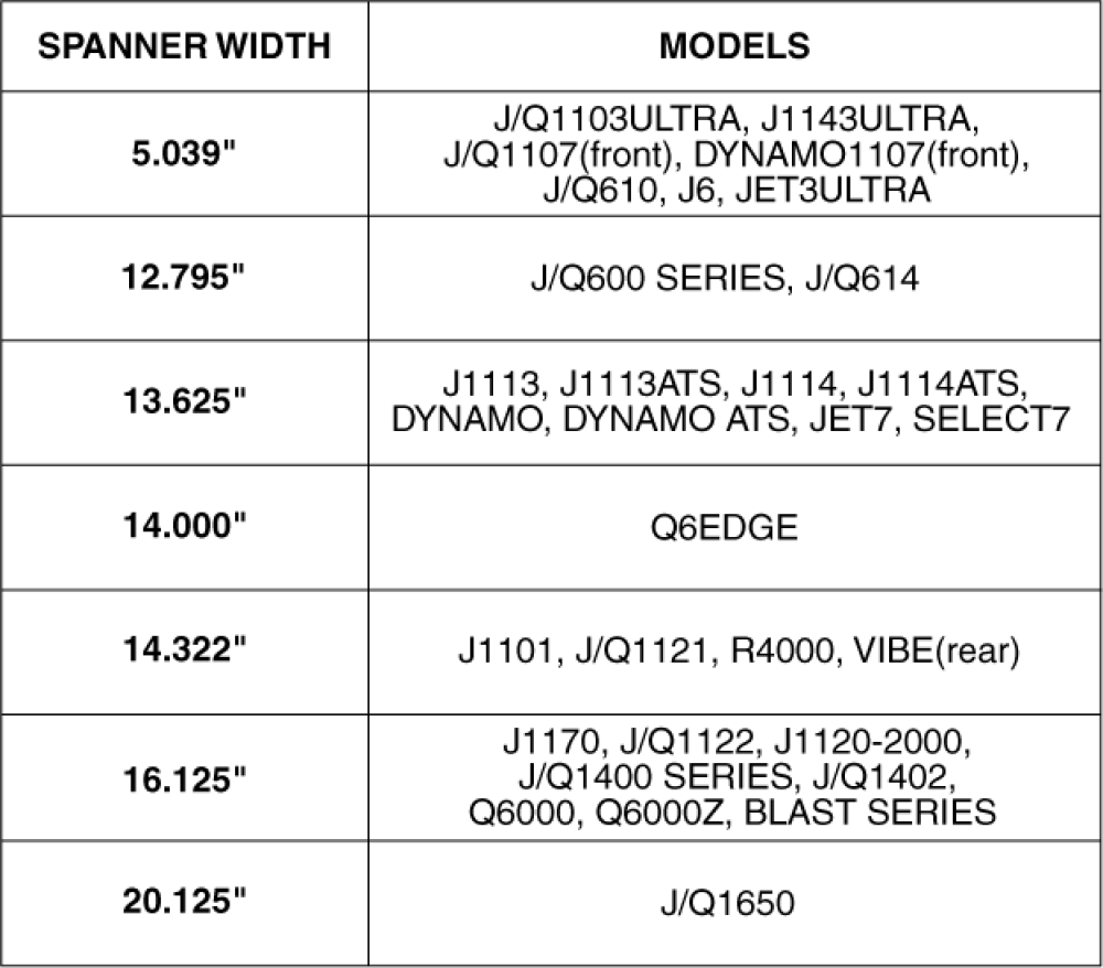Spanner Widths With Models Affected parts diagram
