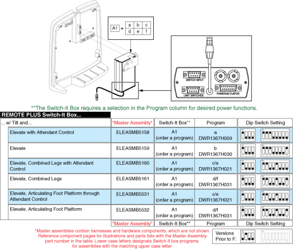 Table - Remote+, Tilt, Master Level parts diagram