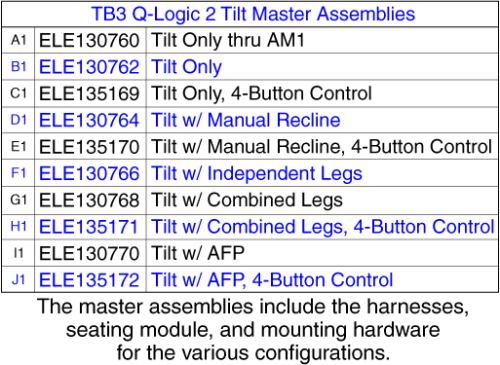 Tb3 Q-logic 2  Master Assy, Tilt Only parts diagram