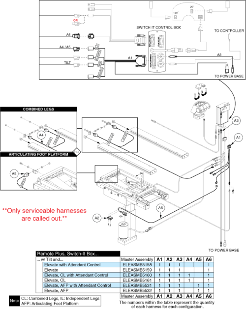 Table - Remote+, Tilt Only, Harnesses parts diagram