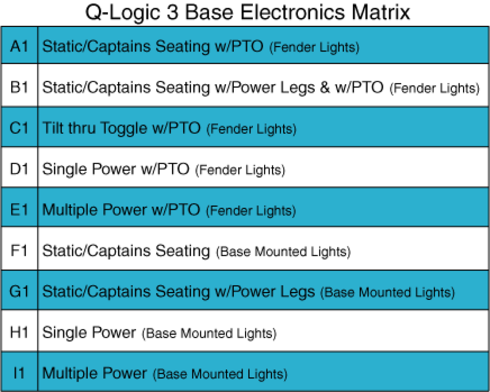 4front Q-logic 3 Electronics Assy Matrix - 6mph parts diagram