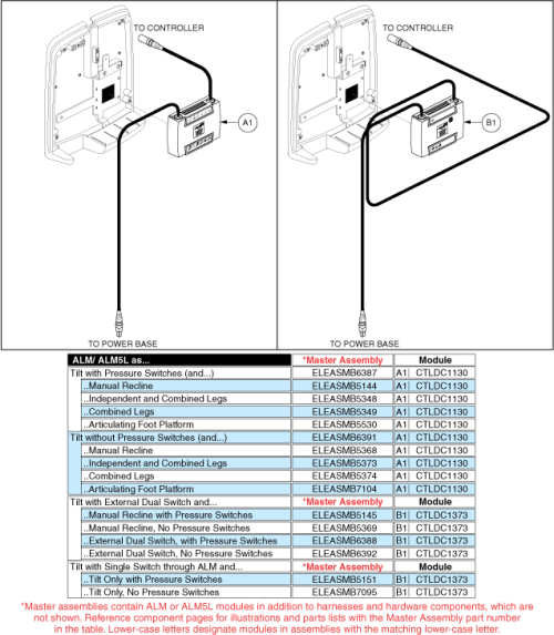 Table - Remote, Alm-alm5l Master Level parts diagram