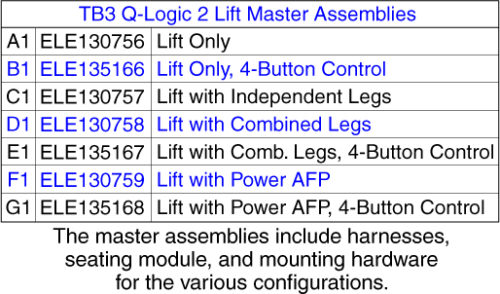 Tb3 Q-logic 2 Master Assy, Lift Only parts diagram