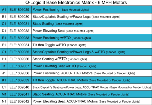 Edge 3 Q-logic 3 Base Electronics Matrix - 6 Mph Motors parts diagram