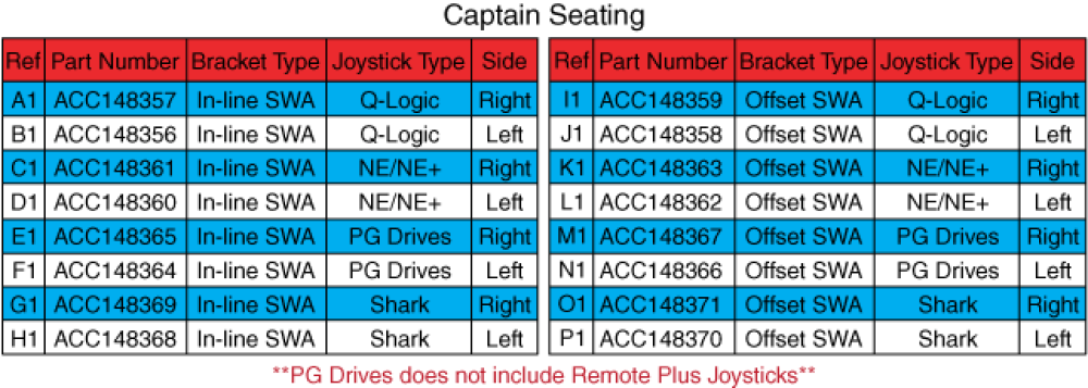 Version 2 Swing-away & Multi-axis Mount Matrix,capt. Seat parts diagram