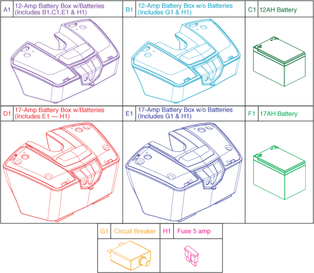 Gogo Lx W/ Cts - Battery Box parts diagram
