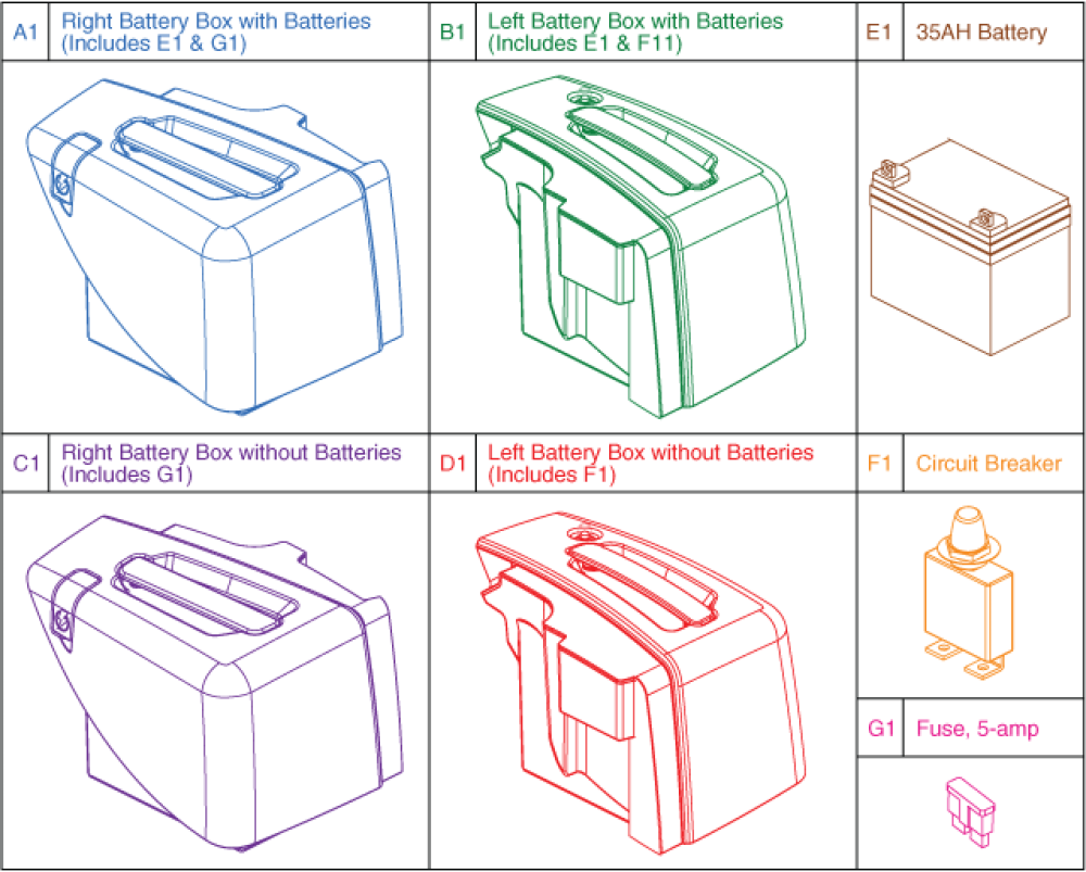 Battery Boxes parts diagram