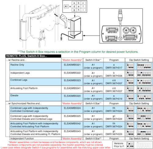 Table - Remote+, Recline, Master Assembly parts diagram