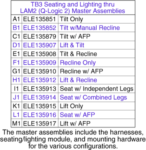 Tb3 Lighting Lam2 (q-logic 2 / Ne+) Master Assemblies parts diagram