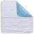 Cardinal Health Essentials Reusable Underpad
