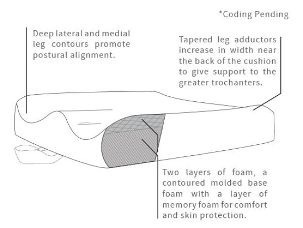 Acta-Contour Wheelchair Back Support