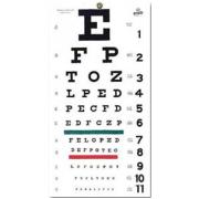 Eye Chart Snellen E Illiterate - Mamello Service Excellence