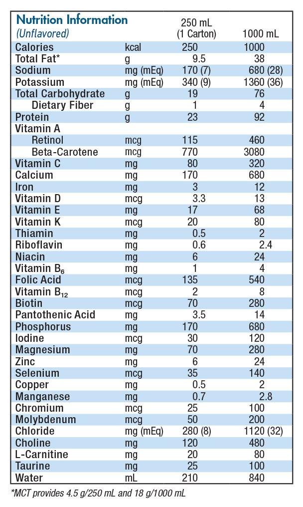 peptamen-intense-vhp-nutritional-supplements