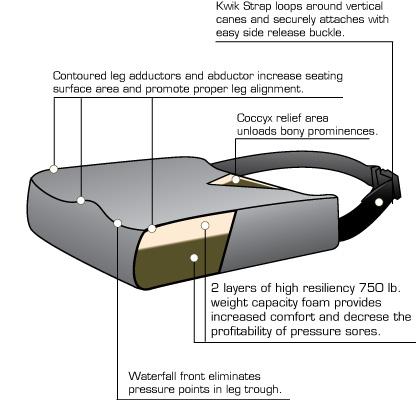 Saddle 7 Bariatric Wheelchair Cushion