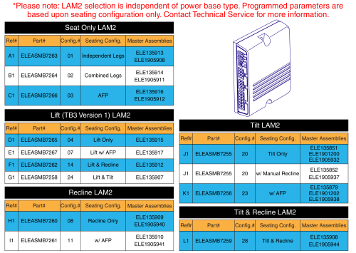 Lam2 Modules, Tb3, Ne+/q-logic 2 parts diagram