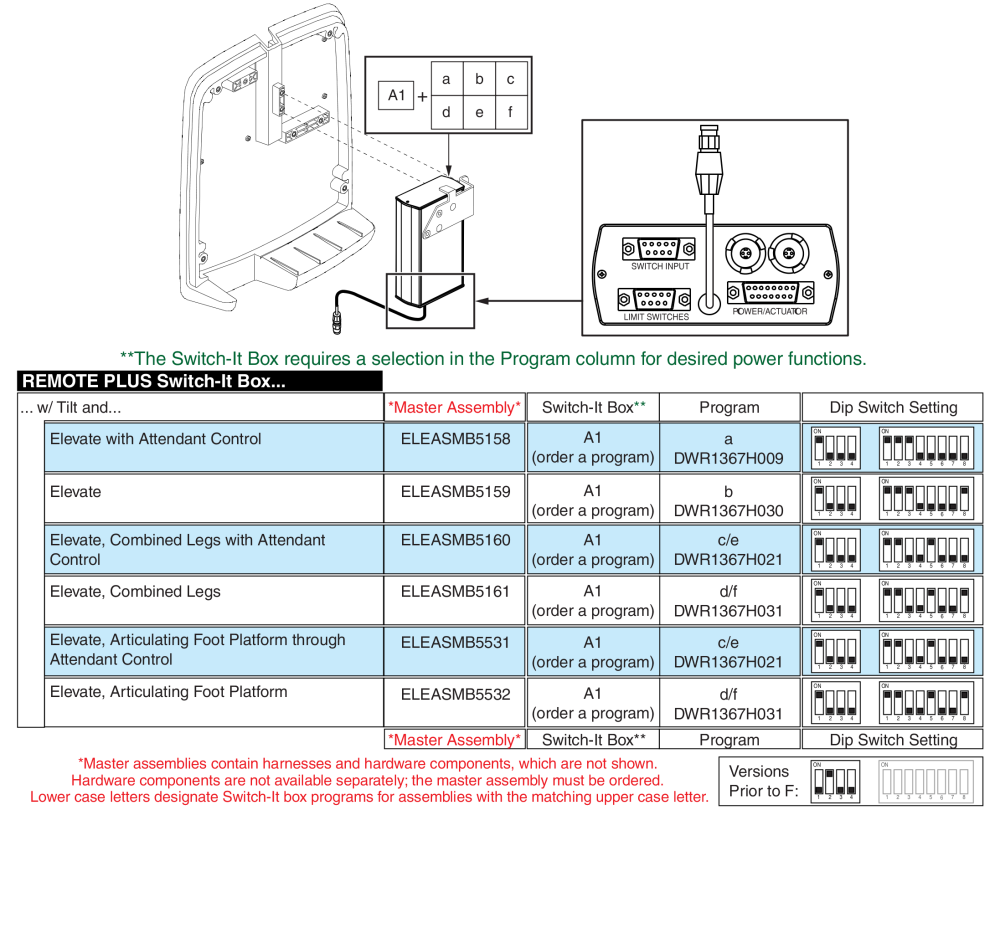 Remote Plus / Switch-it, Tilt Master Assembly And Switch-it Box parts diagram