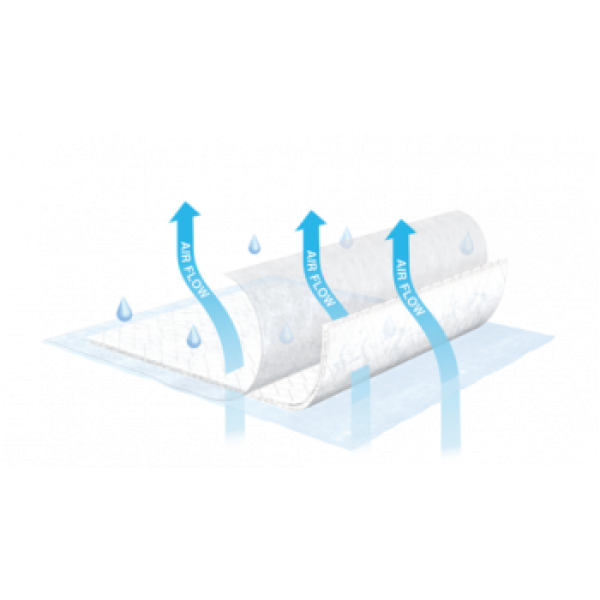 TENA Air Flow Underpad
