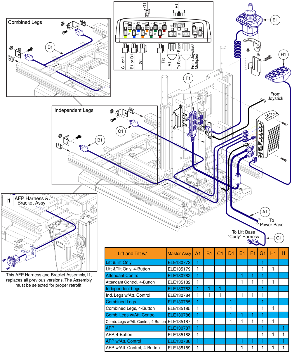 Harnesses, Lift And Tilt, Tb3 / Q-logic 2 parts diagram
