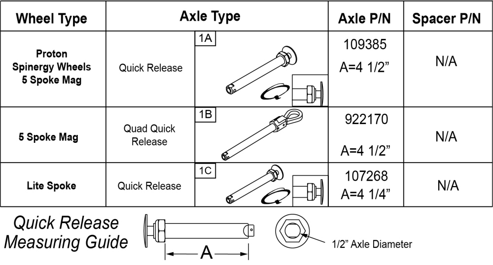 Quick Release Axles parts diagram