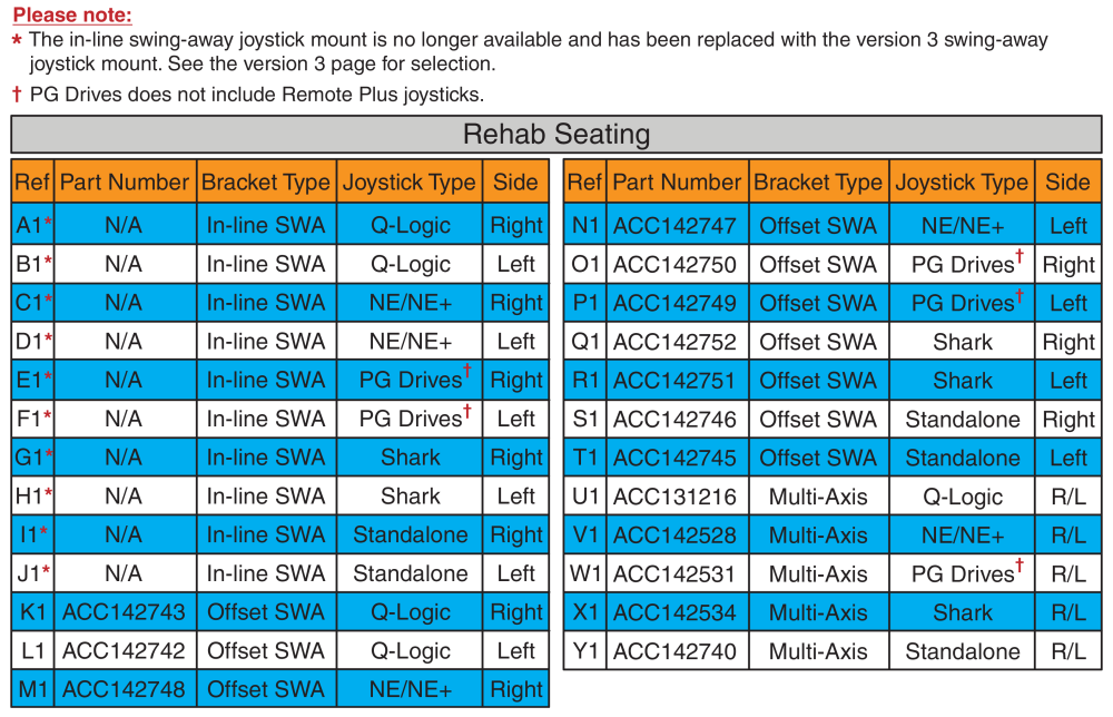 Swing-away & Multi-axis Mount Matrix, Rehab Seat, Version 2 parts diagram