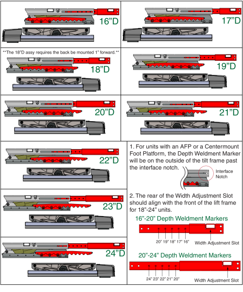 Lift To Tilt Wave Interface Matrix - Afp, Tb3 parts diagram