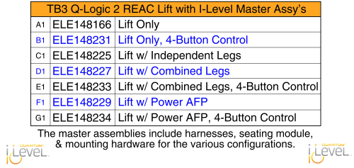 Lift Only Master Assy's, Q-logic 2 - Reac Lift / I-level parts diagram