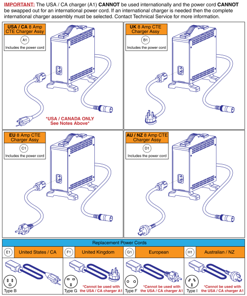8 Amp Cte Charger parts diagram