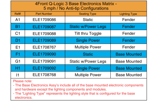 Q-logic 3 Electronics Assy Matrix - 5mph (no Anti-tip), 4front parts diagram