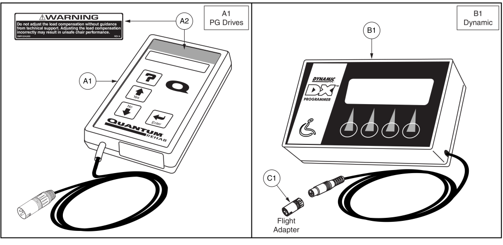 Programmers, P&g Pp1, Dynamic parts diagram