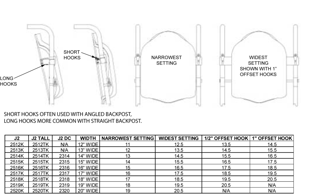 Jay J2 & J2 Deep Contour Mounting Hardware Chart parts diagram
