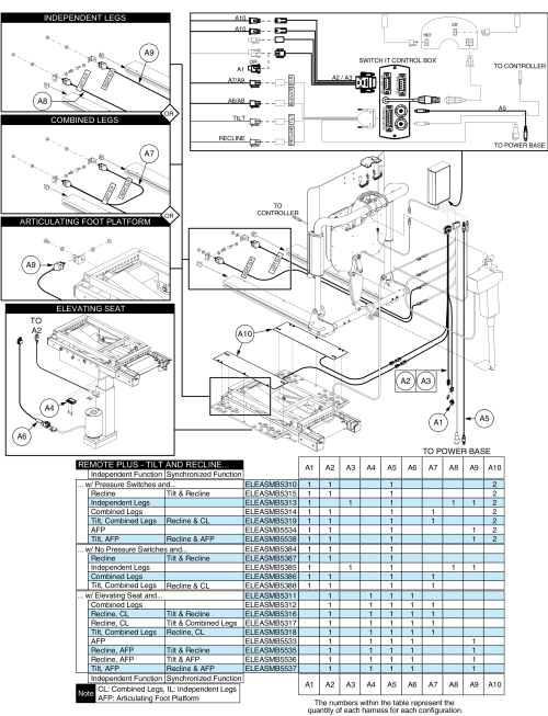 Remote Plus / Switch-it, Tilt And Recline Harnesses parts diagram