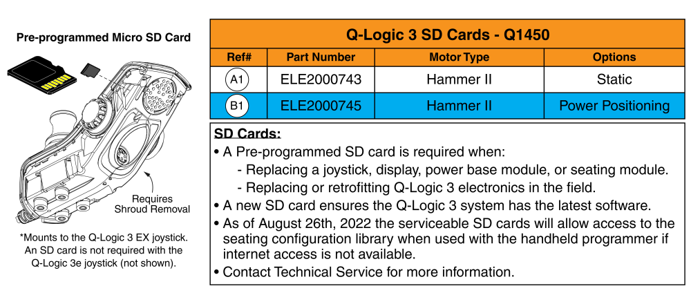 Q-logic 3 Sd Cards, Q1450 parts diagram