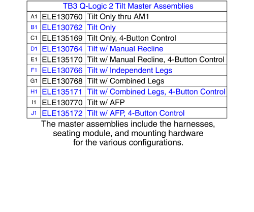 Electronic Master Assy's, Tilt, Tb3 / Q-logic 2 parts diagram