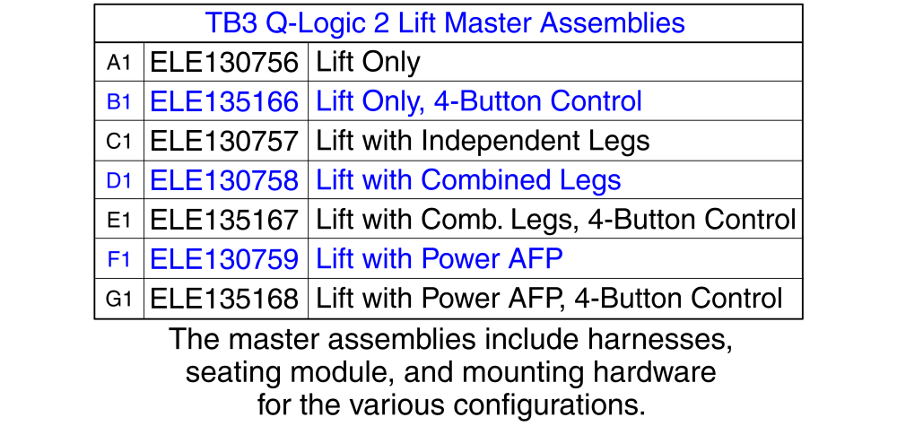 Electronic Master Assy's, Lift, Tb3 / Q-logic 2 parts diagram