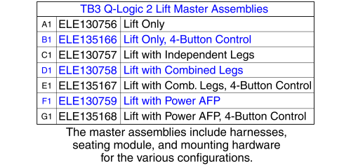 Electronic Master Assy's, Lift, Tb3 / Q-logic 2 parts diagram