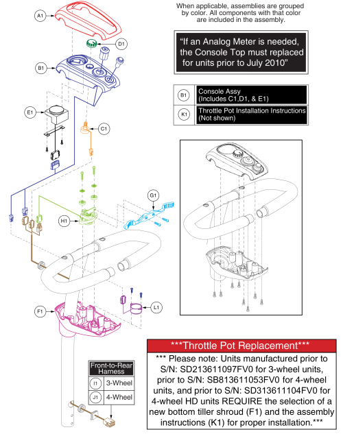 Console 