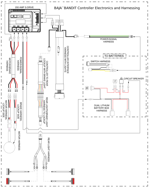 Controller, S-drive 200amp, Electrical System Diagram parts diagram