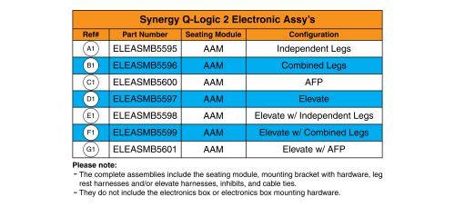 Q-logic 2 Electronics Matrix - Synergy parts diagram