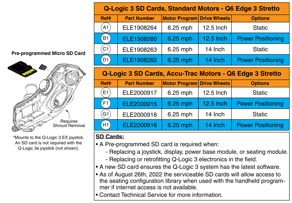 Q-logic 3 Sd Cards, Q6 Edge 3 Stretto (usa, Ca, Au, Eu) parts diagram