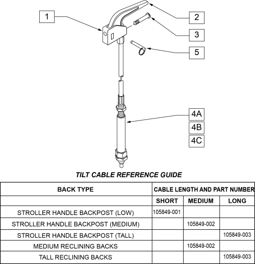 Tilt Handle & Cable-stroller Handle & Reclining Backrest (s/n Prefix Cgt) parts diagram