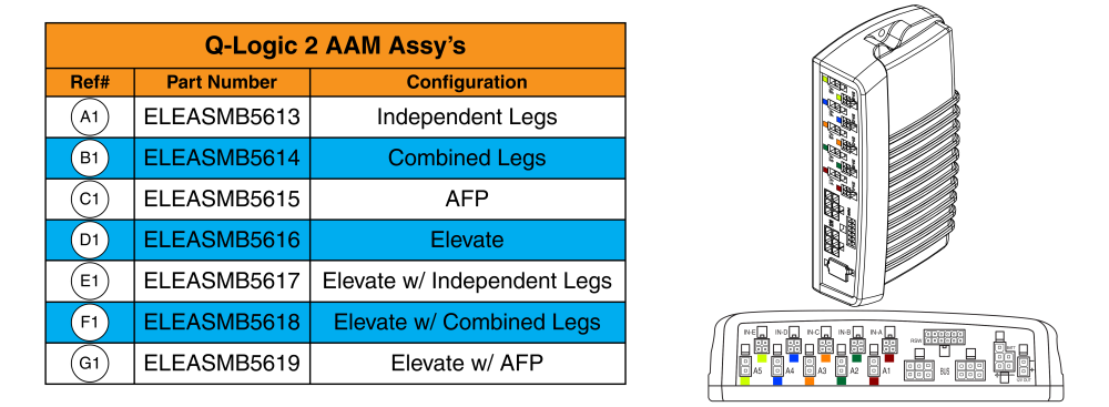 Q-logic 2 Aam Matrix - Synergy parts diagram