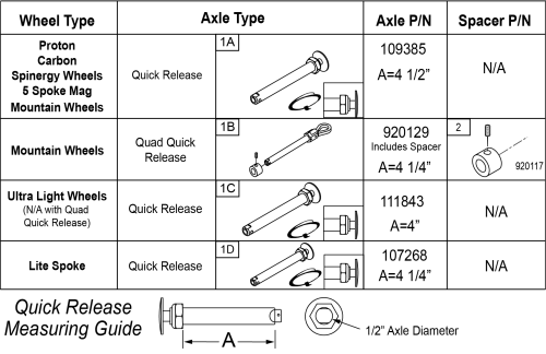 Quick Release Axles Matrix-nitrum parts diagram