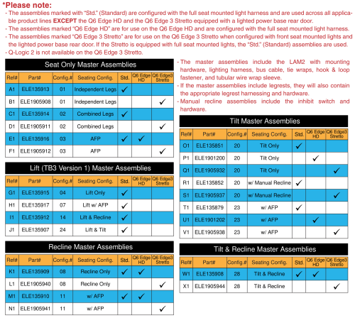 Lighting Thru Lam2 Master Assemblies, Tb3, Ne+/q-logic 2 parts diagram