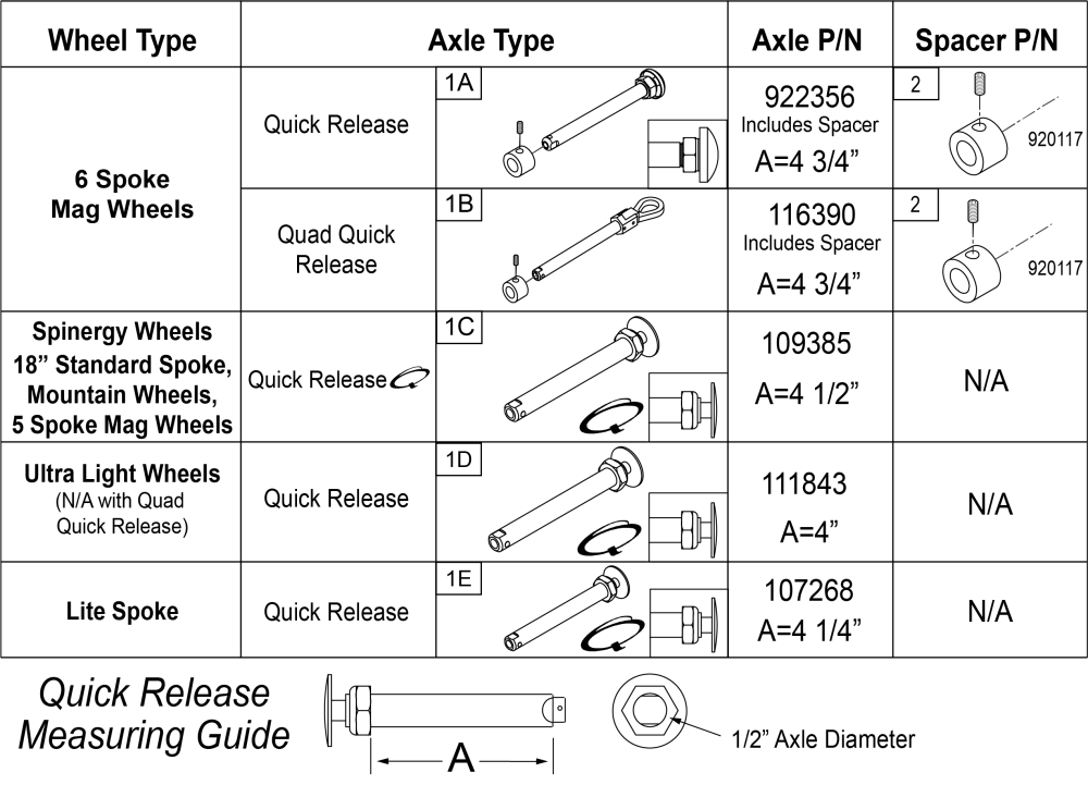 Quick Release Axles Matrix-q7/qri/zone parts diagram