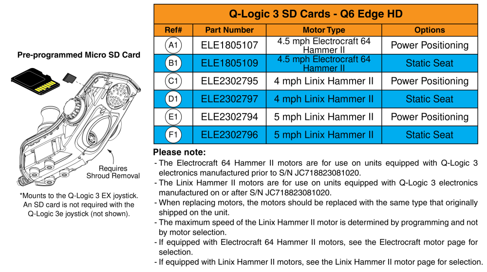 Q-logic 3 Sd Cards, Q6 Edge Hd parts diagram