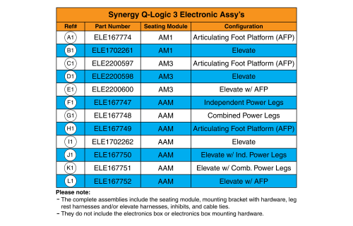 Q-logic 3 Electronics Matrix, Aam/am3/am1 - Synergy parts diagram